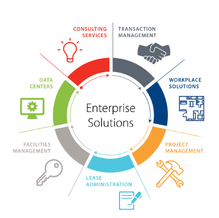 Enterprise IT Solutions